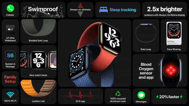 Apple Watch Series 6 40mm Viền Nhôm Dây Cao su các tính năng